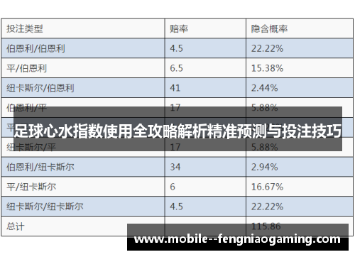足球心水指数使用全攻略解析精准预测与投注技巧
