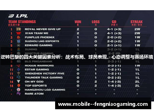 逆转巴黎的四大关键因素分析：战术布局、球员表现、心态调整与赛场环境