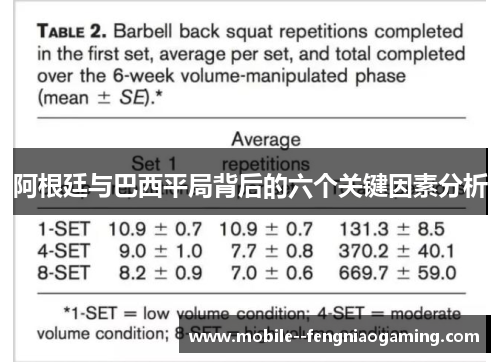 阿根廷与巴西平局背后的六个关键因素分析